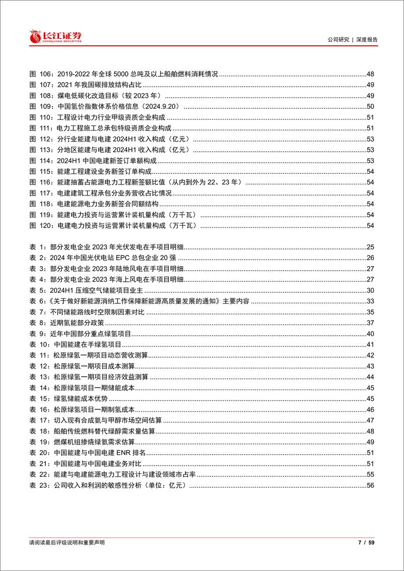 《中国能建(601868)电力建设龙头，传统业务优势稳固%26新兴产业蝶变可期-241216-长江证券-59页》 - 第7页预览图