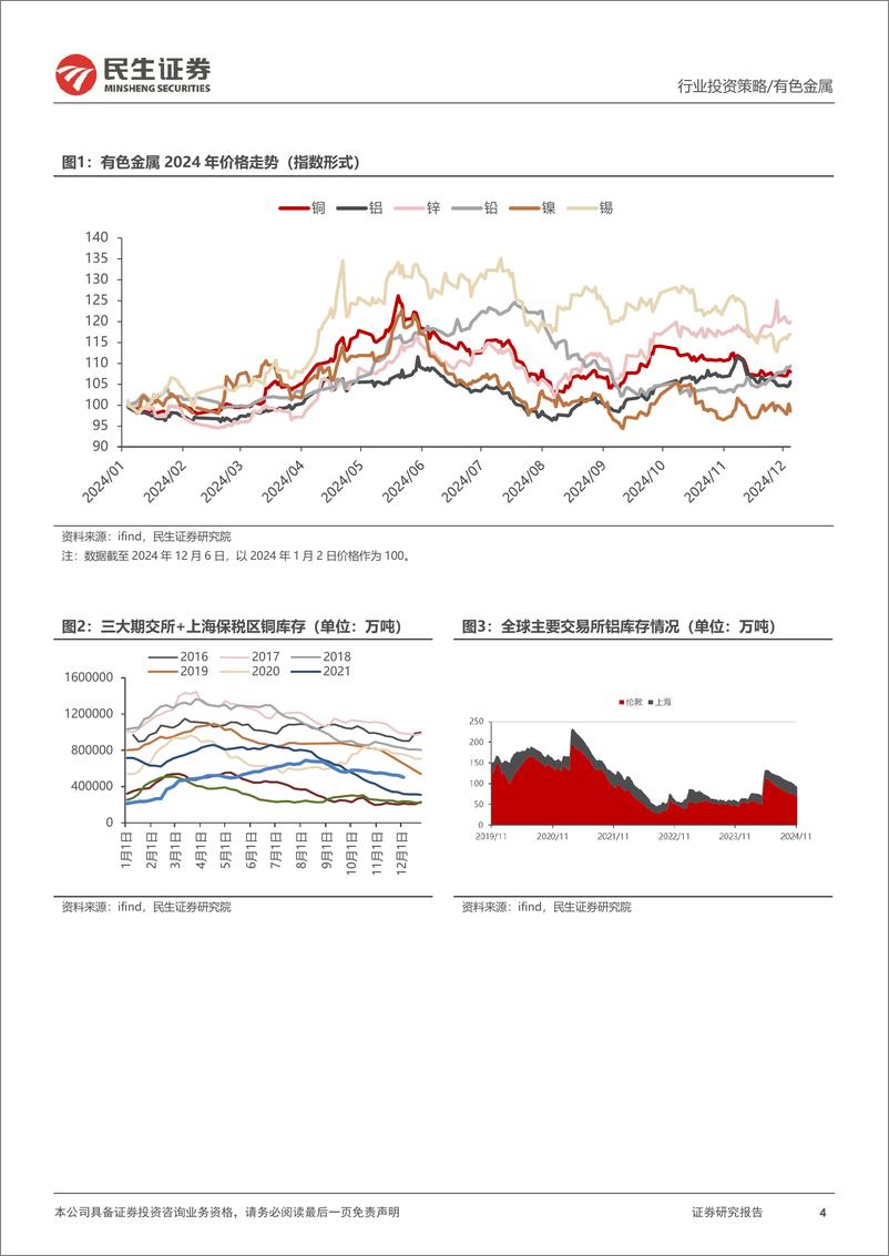 《金属行业2025年度投资策略系列报告之工业金属篇_金石难摧_乾坤不易》 - 第4页预览图