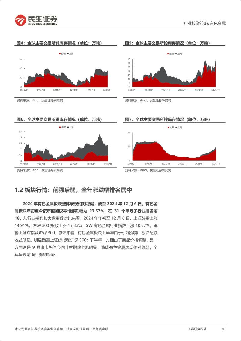 《金属行业2025年度投资策略系列报告之工业金属篇_金石难摧_乾坤不易》 - 第5页预览图