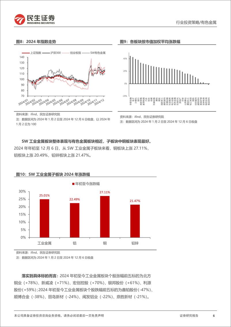 《金属行业2025年度投资策略系列报告之工业金属篇_金石难摧_乾坤不易》 - 第6页预览图