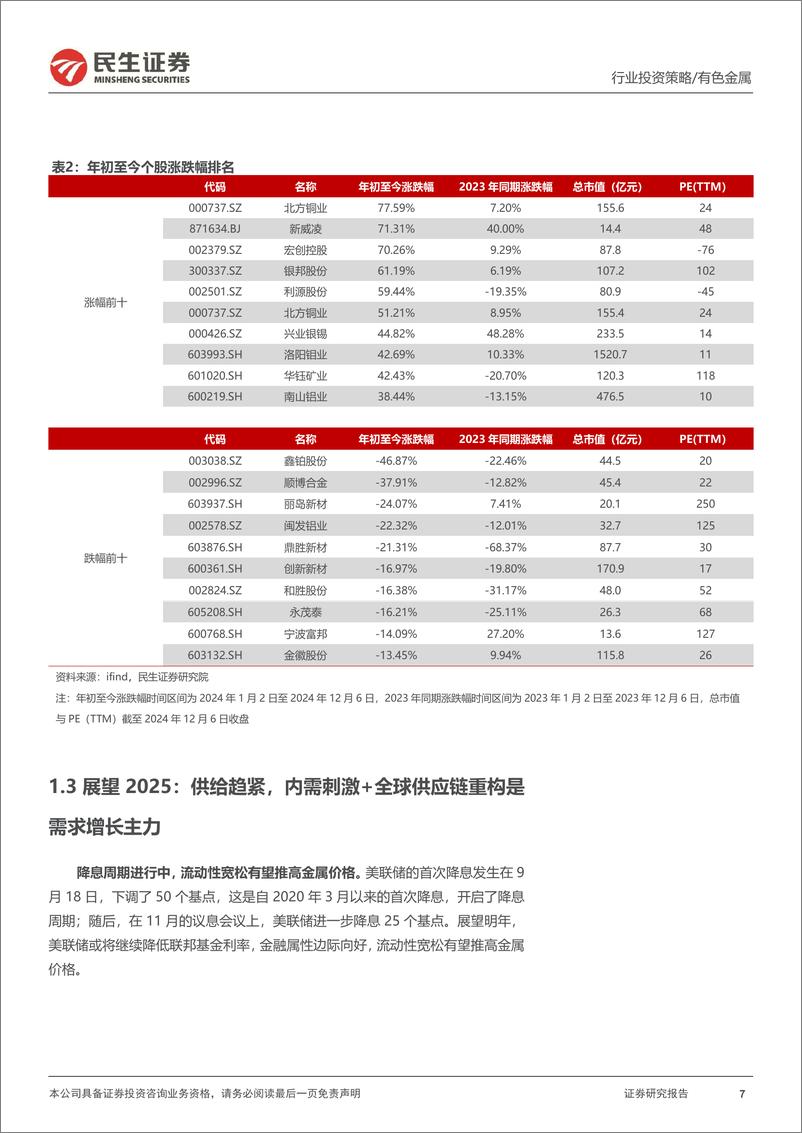 《金属行业2025年度投资策略系列报告之工业金属篇_金石难摧_乾坤不易》 - 第7页预览图