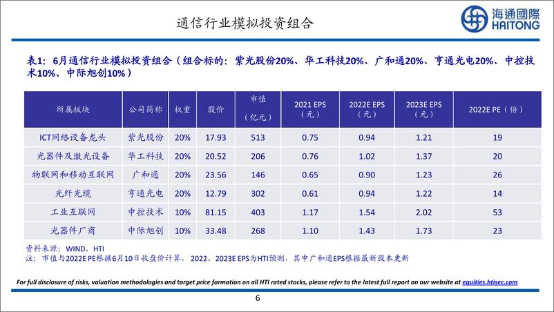 《通信行业：2022年Q1数据中心交换机增长强劲；激光设备、光纤激光器2022年引领激光产业增长》 - 第6页预览图