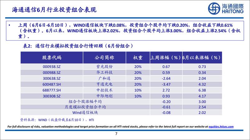 《通信行业：2022年Q1数据中心交换机增长强劲；激光设备、光纤激光器2022年引领激光产业增长》 - 第7页预览图