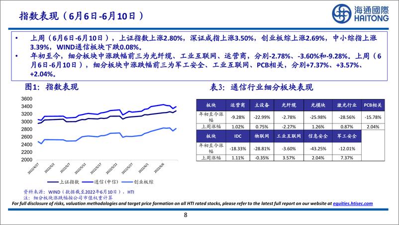 《通信行业：2022年Q1数据中心交换机增长强劲；激光设备、光纤激光器2022年引领激光产业增长》 - 第8页预览图