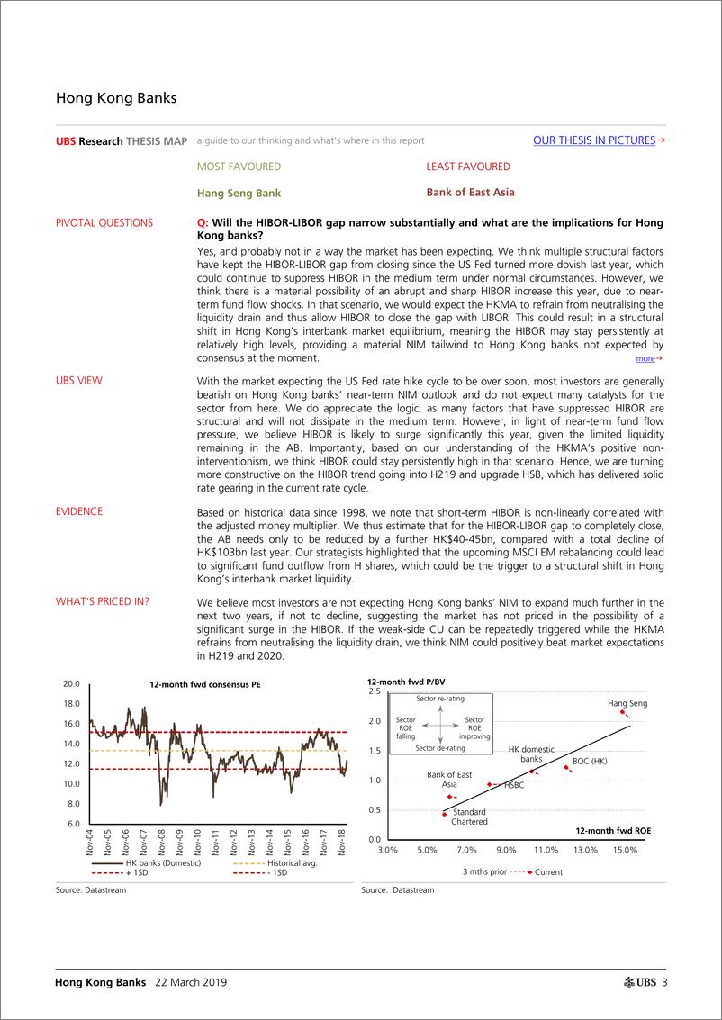 《瑞银-港股-银行业-香港银行业：为什么我们认为市场可能低估了NIM的强劲推动力-2019.3.22-33页》 - 第4页预览图