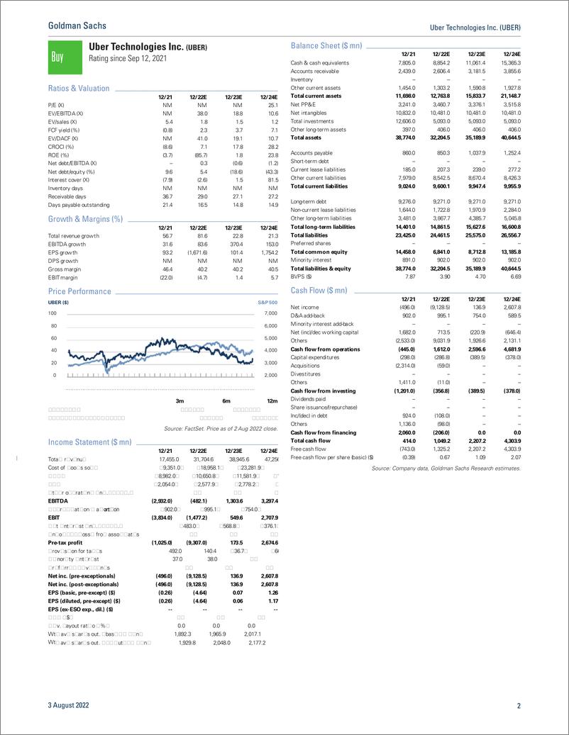 《Uber Technologies Inc. (UBER Q2 