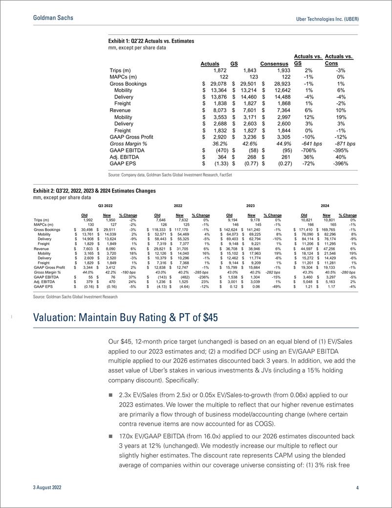 《Uber Technologies Inc. (UBER Q2 