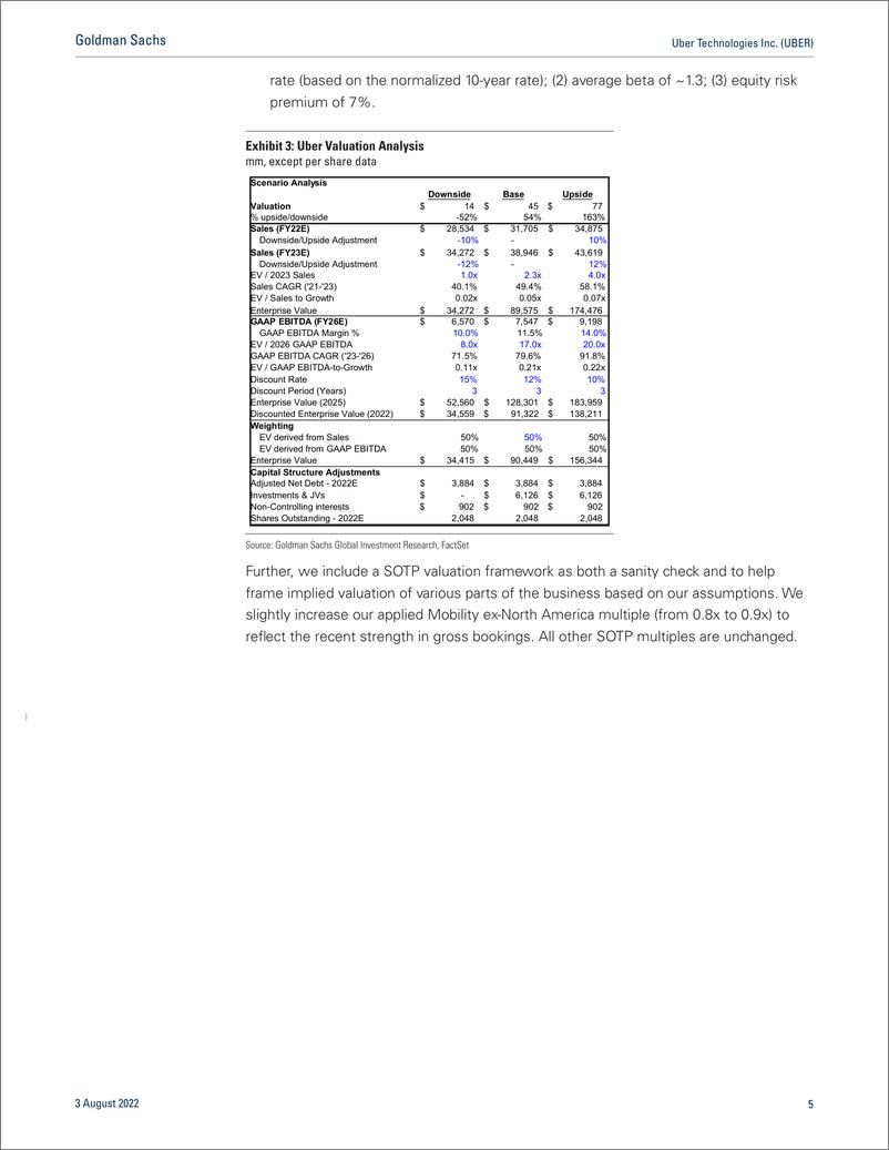 《Uber Technologies Inc. (UBER Q2 