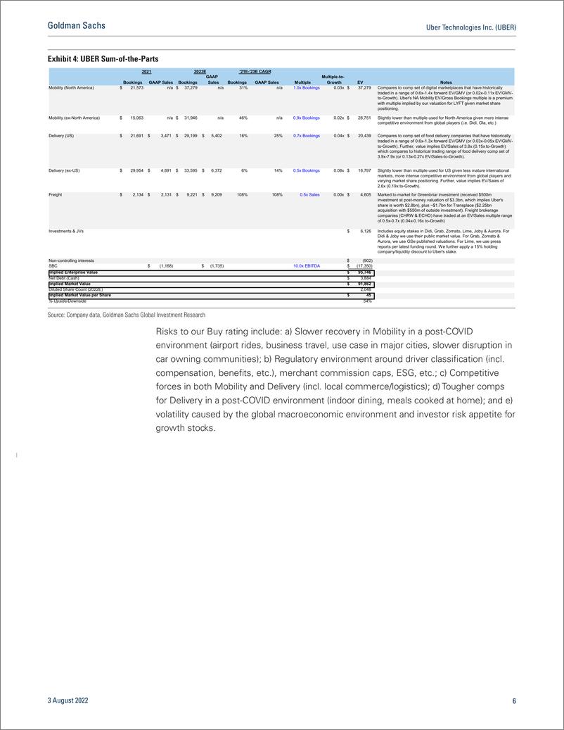 《Uber Technologies Inc. (UBER Q2 