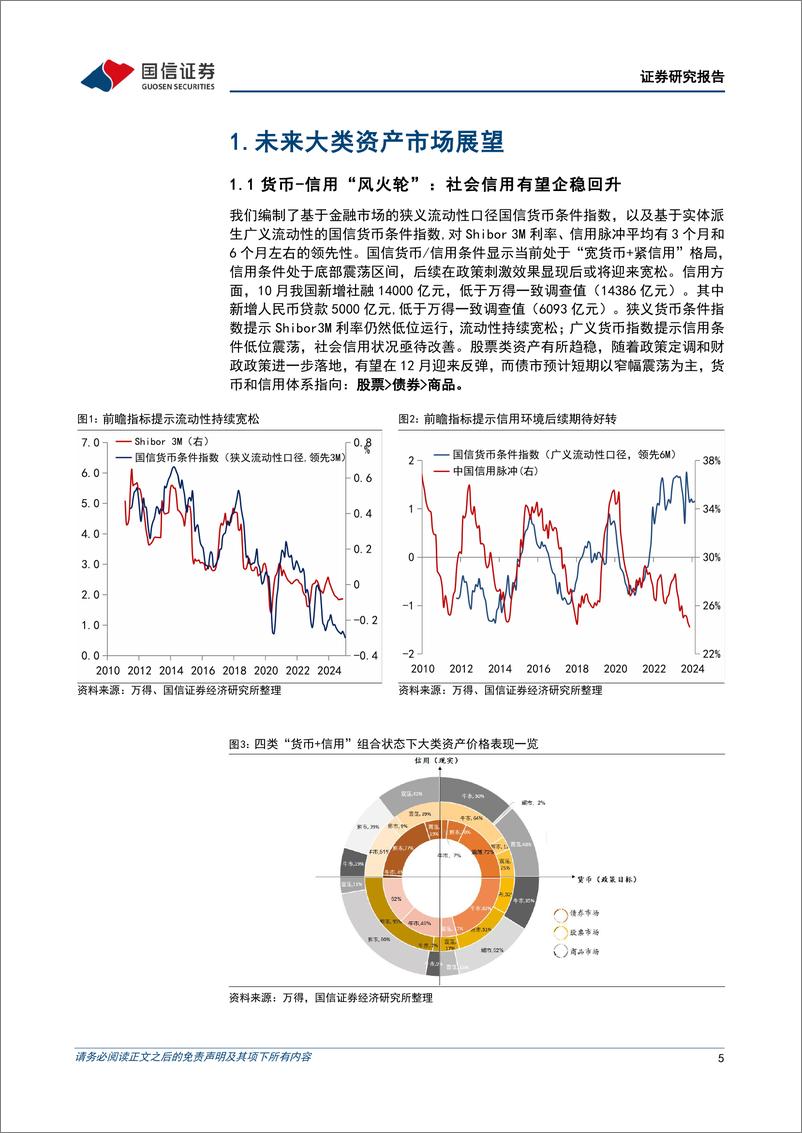 《策略月报：低利率环境下的年末投资机会-241203-国信证券-27页》 - 第5页预览图