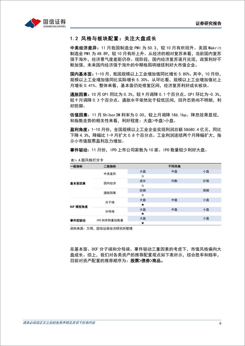 《策略月报：低利率环境下的年末投资机会-241203-国信证券-27页》 - 第6页预览图