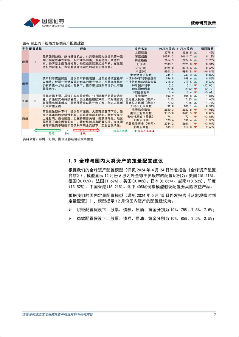 《策略月报：低利率环境下的年末投资机会-241203-国信证券-27页》 - 第7页预览图