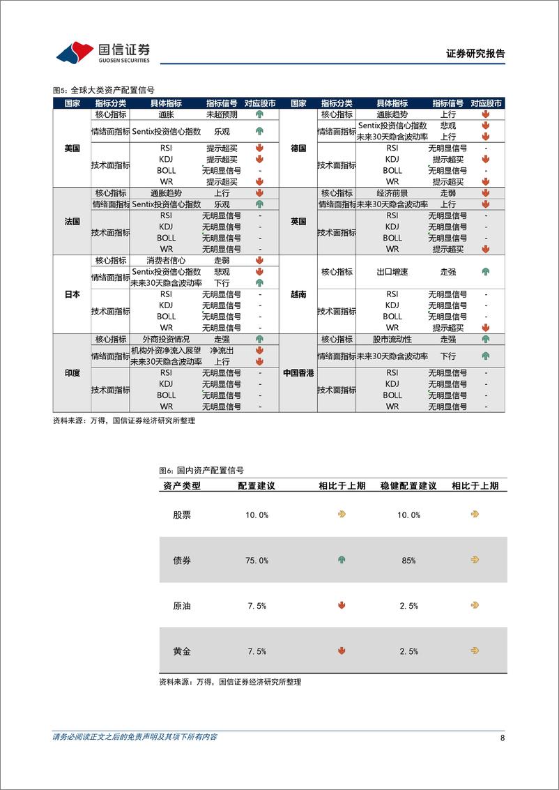 《策略月报：低利率环境下的年末投资机会-241203-国信证券-27页》 - 第8页预览图