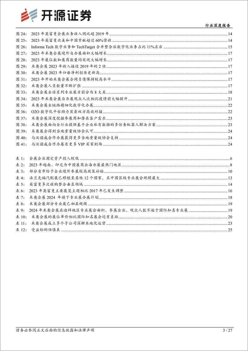 《社会服务行业深度报告：从企业出海到展会出海，中国会展国际化进程加速-240727-开源证券-27页》 - 第3页预览图