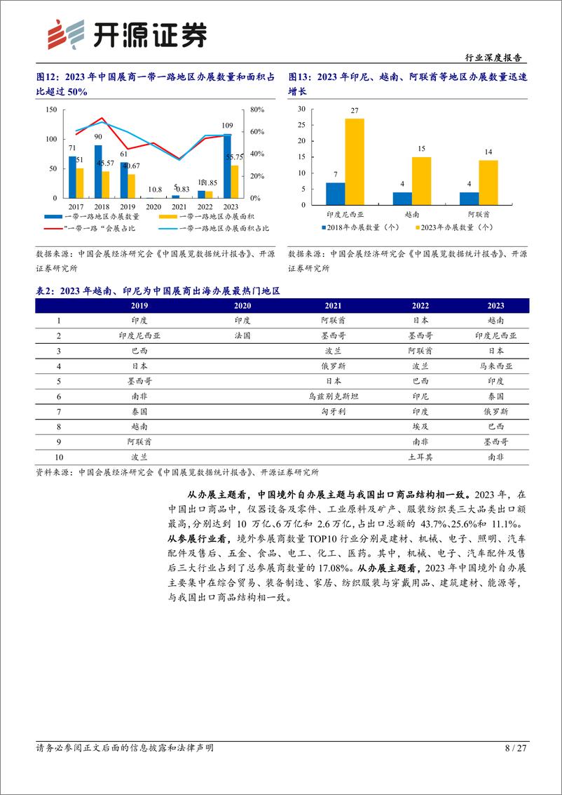 《社会服务行业深度报告：从企业出海到展会出海，中国会展国际化进程加速-240727-开源证券-27页》 - 第8页预览图