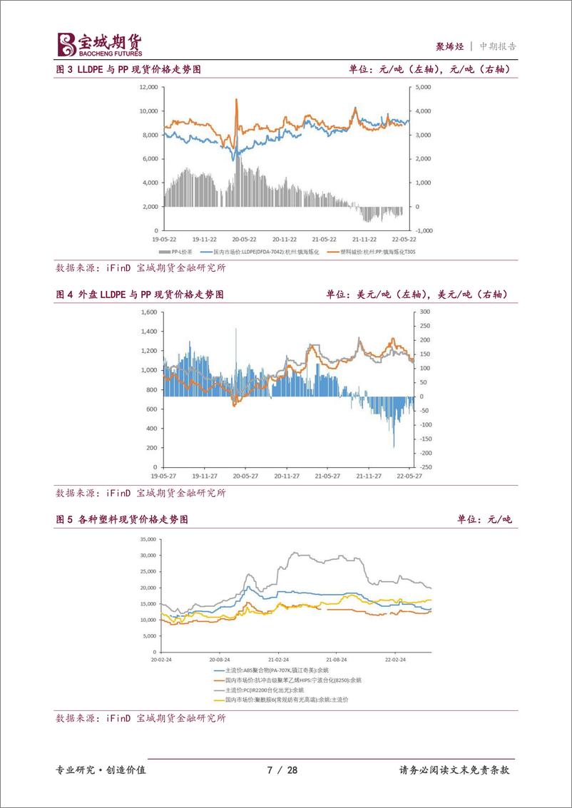 《聚烯烃2022年中期投资策略报告：需求难以提振，聚烯烃偏弱震荡-20220617-宝城期货-28页》 - 第8页预览图