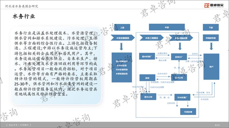 《河北省水务类国企发展研究报告-98页》 - 第3页预览图