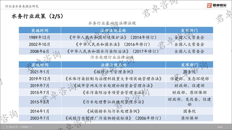 《河北省水务类国企发展研究报告-98页》 - 第5页预览图