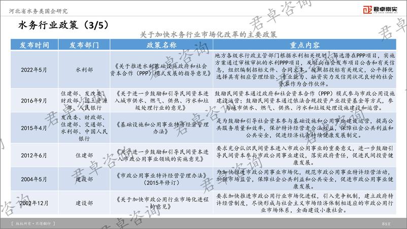 《河北省水务类国企发展研究报告-98页》 - 第6页预览图