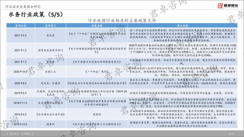 《河北省水务类国企发展研究报告-98页》 - 第8页预览图