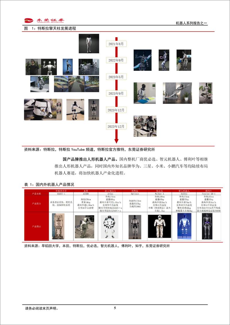 《机器人系列报告：技术更迭加速，未来产业化可期-东莞证券》 - 第5页预览图