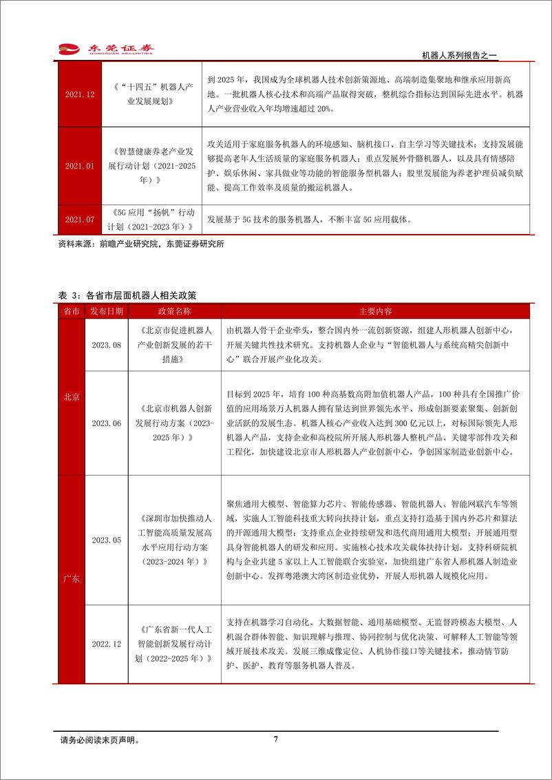 《机器人系列报告：技术更迭加速，未来产业化可期-东莞证券》 - 第7页预览图