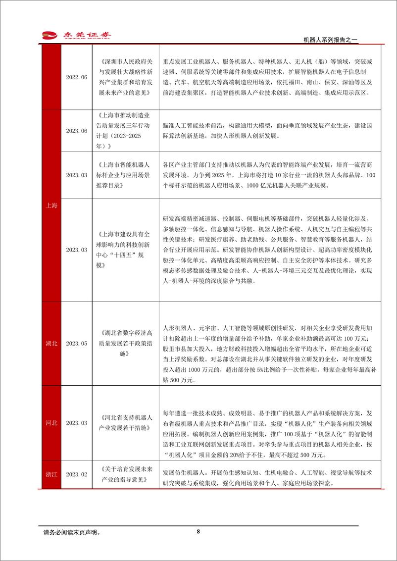 《机器人系列报告：技术更迭加速，未来产业化可期-东莞证券》 - 第8页预览图