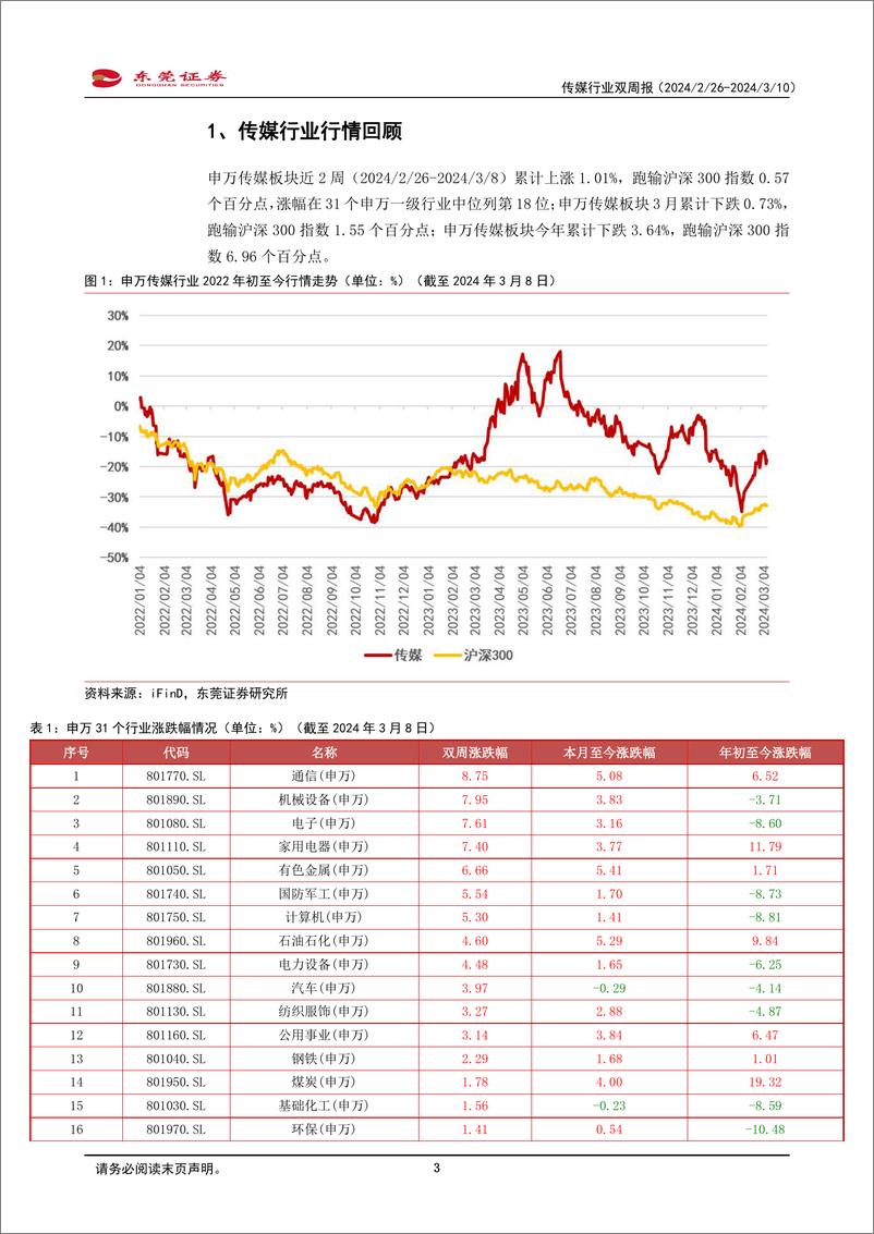 《202404月更新-Anthropic推出Claude 3，多模态大模型快速迭代》 - 第3页预览图