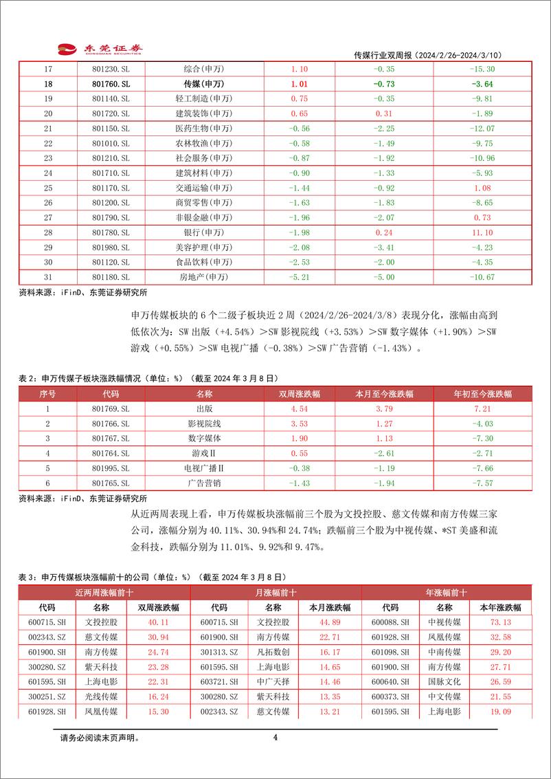 《202404月更新-Anthropic推出Claude 3，多模态大模型快速迭代》 - 第4页预览图