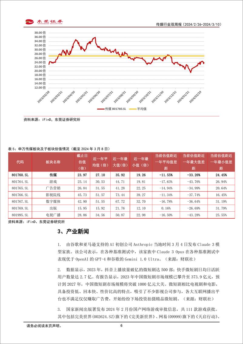 《202404月更新-Anthropic推出Claude 3，多模态大模型快速迭代》 - 第6页预览图