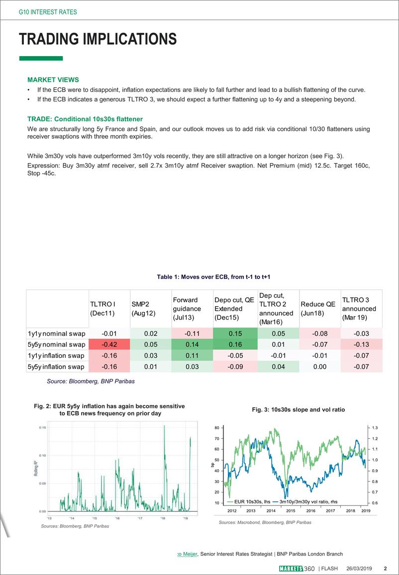 《巴黎银行-欧洲-宏观策略-欧洲央行：口头干预的风险上升-20190326-8页》 - 第3页预览图