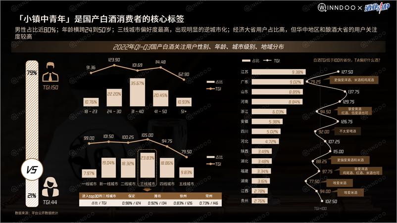 《2022国产白酒网络市场洞察-闻道网络-46页》 - 第6页预览图