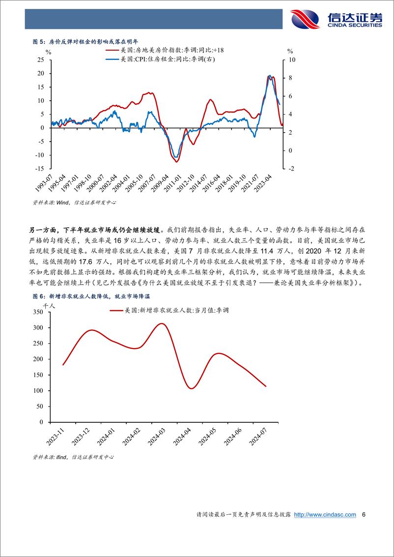 《美国“去通胀”仅余最后一公里-240829-信达证券-10页》 - 第6页预览图