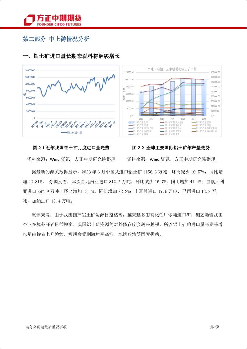 《铝及氧化铝月报-20230806-方正中期期货-28页》 - 第8页预览图