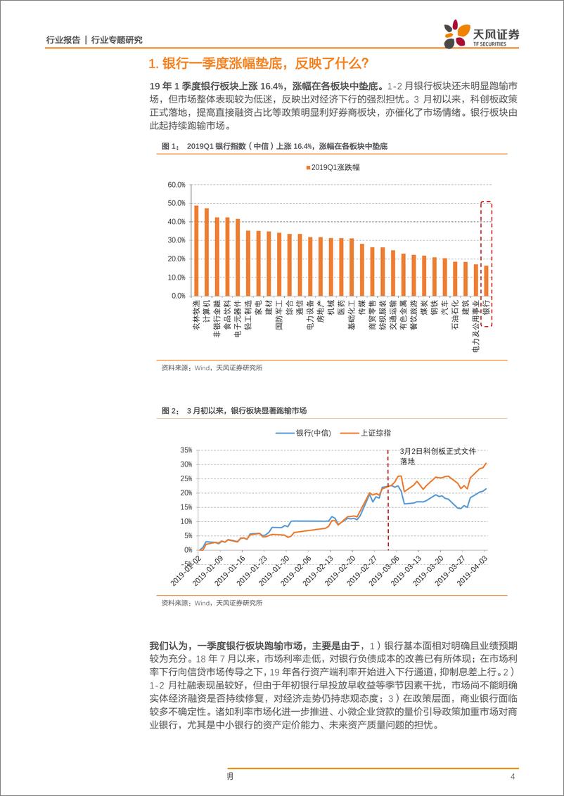 《银行业专题研究：为何我们此时旗帜鲜明看多银行股？-20190404-天风证券-16页》 - 第5页预览图