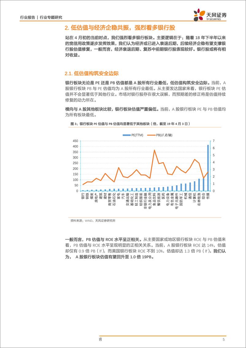 《银行业专题研究：为何我们此时旗帜鲜明看多银行股？-20190404-天风证券-16页》 - 第6页预览图