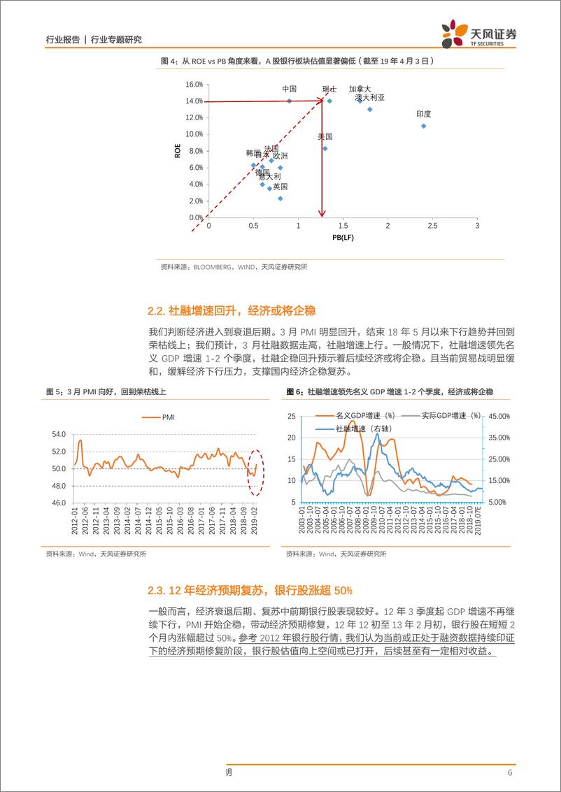 《银行业专题研究：为何我们此时旗帜鲜明看多银行股？-20190404-天风证券-16页》 - 第7页预览图