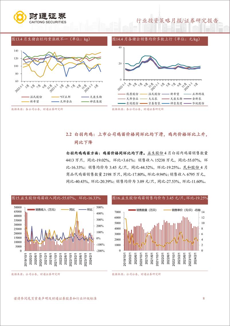 《农林牧渔行业4月畜禽养殖跟踪月报：猪价上行趋势，持续推荐养殖板块-240523-财通证券-11页》 - 第8页预览图