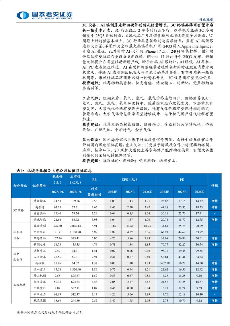 《机械行业2025年投资策略：技术驱动，装备全球，产能出清-250106-国泰君安-71页》 - 第4页预览图