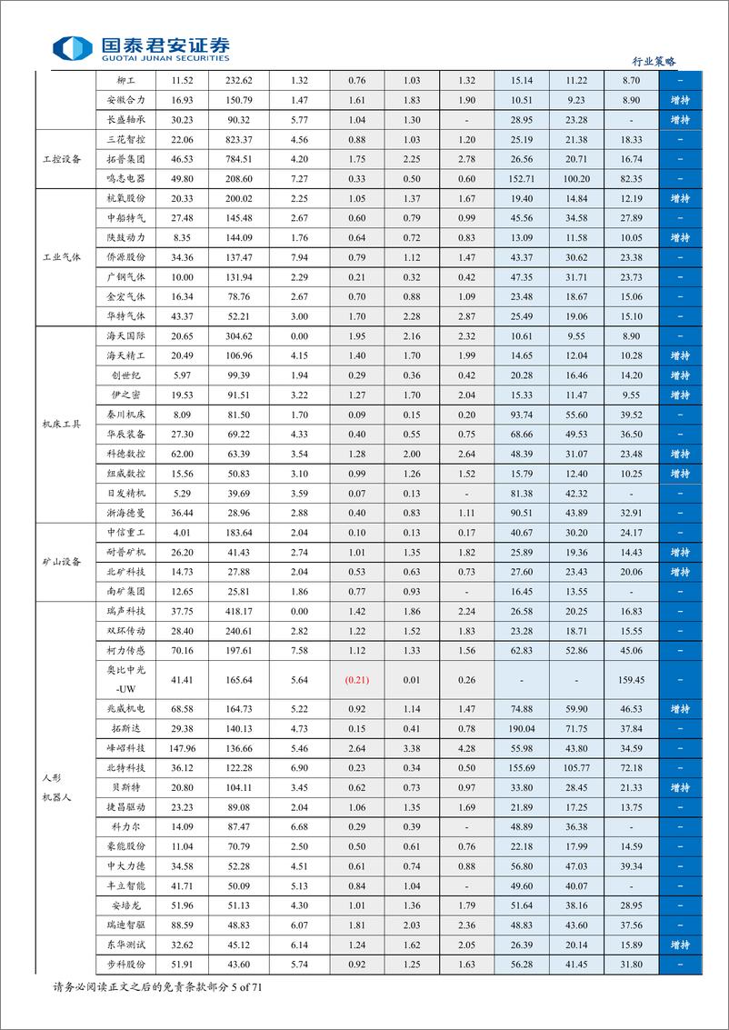 《机械行业2025年投资策略：技术驱动，装备全球，产能出清-250106-国泰君安-71页》 - 第5页预览图