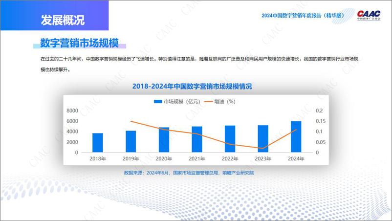 《2024中国数字营销年度报告-CAAC-2024.11.28-81页》 - 第6页预览图