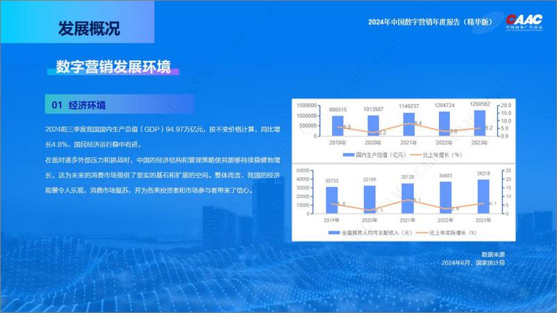 《2024中国数字营销年度报告-CAAC-2024.11.28-81页》 - 第7页预览图