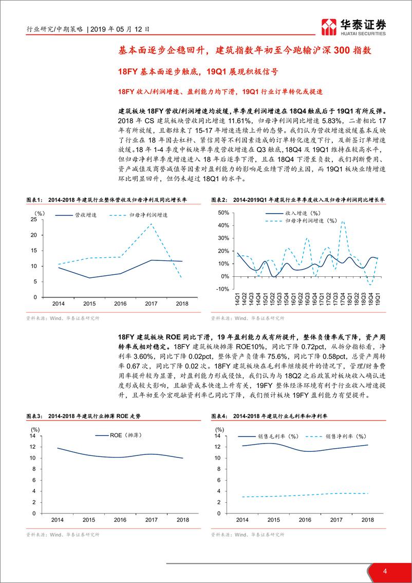 《建筑行业2019年中期策略：成长看设计检测，弹性选地方龙头-20190512-华泰证券-38页》 - 第5页预览图