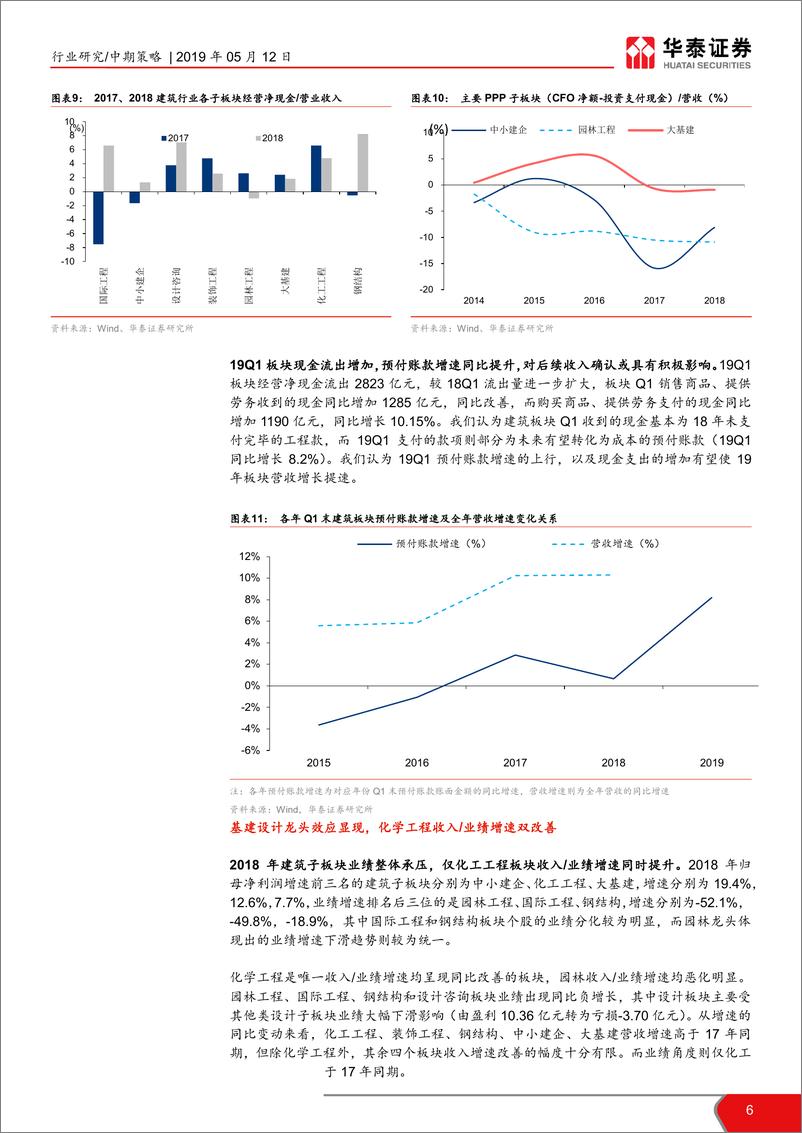 《建筑行业2019年中期策略：成长看设计检测，弹性选地方龙头-20190512-华泰证券-38页》 - 第7页预览图