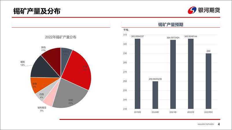 《精锡供应过剩，市场等待缅甸禁矿时间落地-20230802-银河期货-25页》 - 第6页预览图