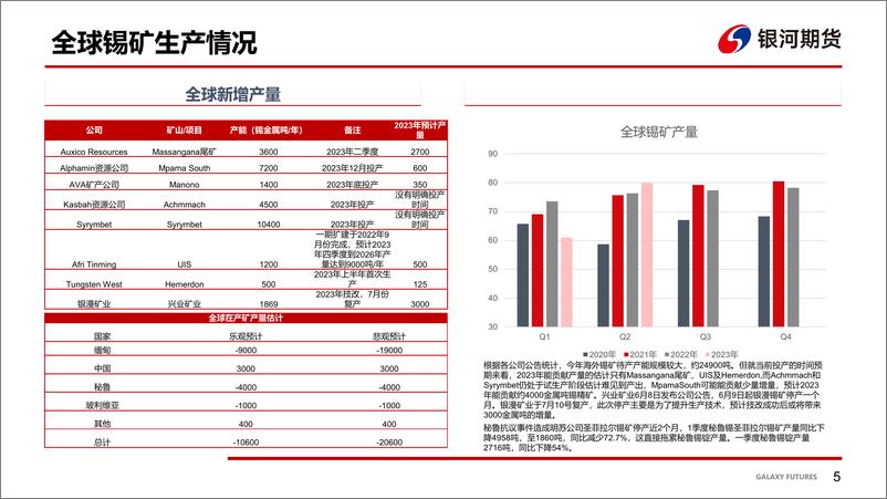 《精锡供应过剩，市场等待缅甸禁矿时间落地-20230802-银河期货-25页》 - 第7页预览图