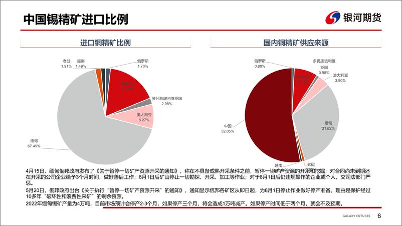 《精锡供应过剩，市场等待缅甸禁矿时间落地-20230802-银河期货-25页》 - 第8页预览图