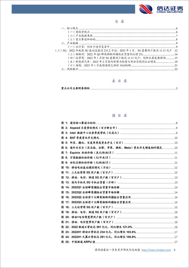 《通信行业·产业追踪（84）：AI大模型发展迅速，潜在应用场景广泛，长期利好算网产业链-20230319-信达证券-24页》 - 第5页预览图