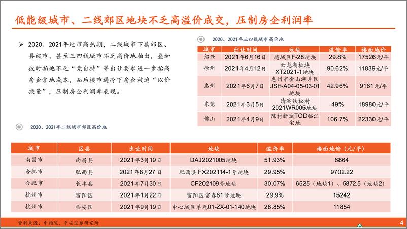 《地产行业杂谈系列之六十：如何看低能级区域楼市走向？-241122-平安证券-11页》 - 第5页预览图