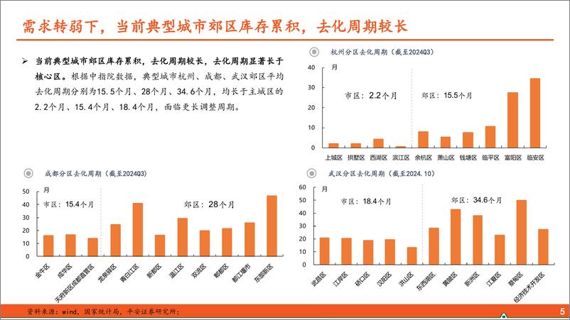 《地产行业杂谈系列之六十：如何看低能级区域楼市走向？-241122-平安证券-11页》 - 第6页预览图